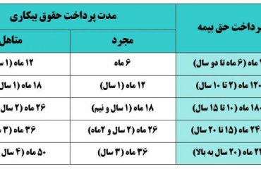 بیمه بیکاری